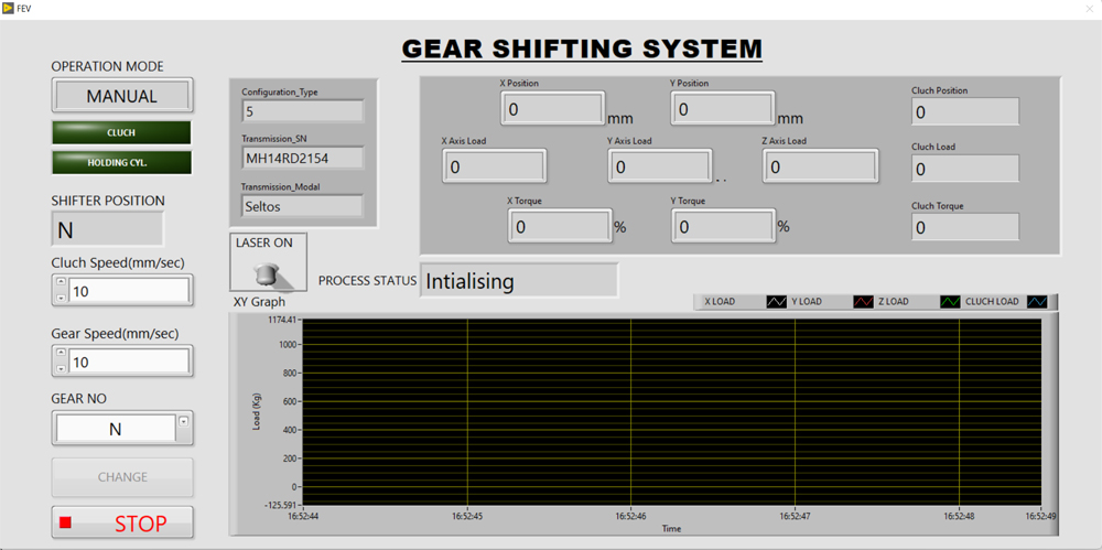  Automatic Car Gear Shifting Systems