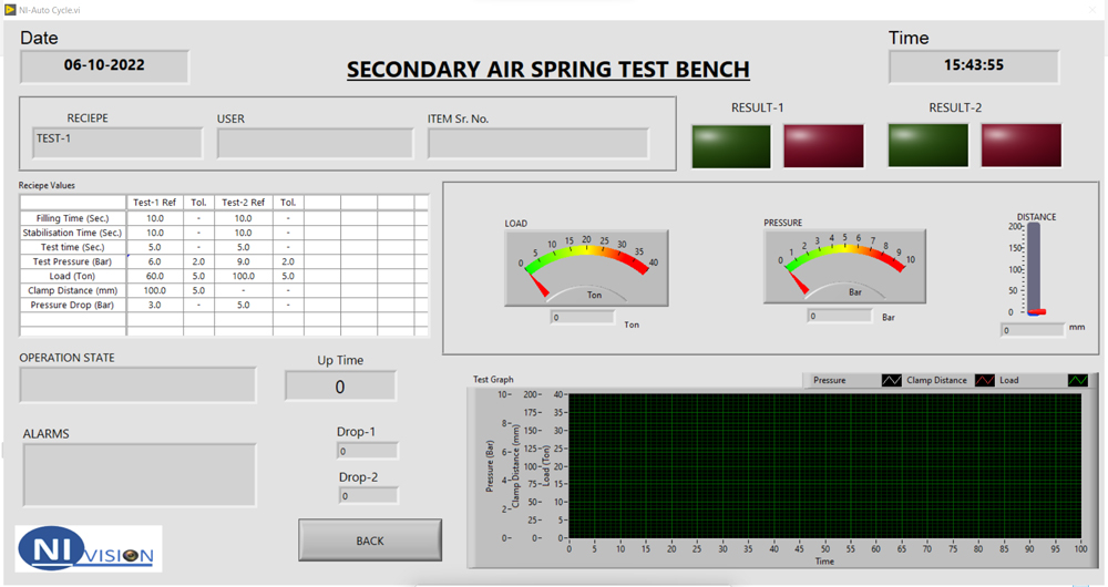 SCADA Softwares